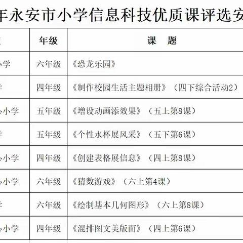 立足课堂赛风采，思维碰撞共成长——永安市小学信息科技优质课评选暨教学观摩研训活动