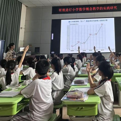 教研不停，成长不止———永安市实验小学第十四周数学组教研活动