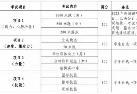 体考日程！2022西安城六区中考体考安排汇总，可参考对照！