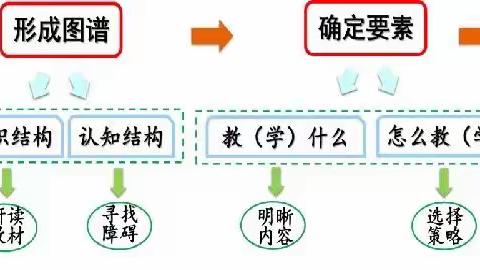 【第8周成长学习】教、学、评一致性的小学数学“数与运算”单元整体教学实践研究║三位数乘两位数