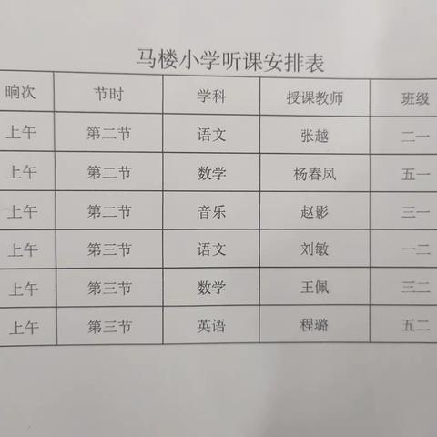 深入一线课堂 助推教师成长——孟海镇学区小学部教研室赴马楼小学听评课