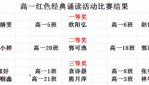 传承红色基因，诵读红色经典 ——记遂川中学红色经典诵读活动