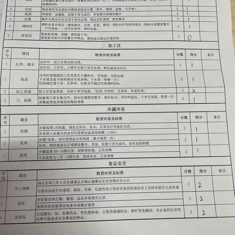 11.30海职院检查情况