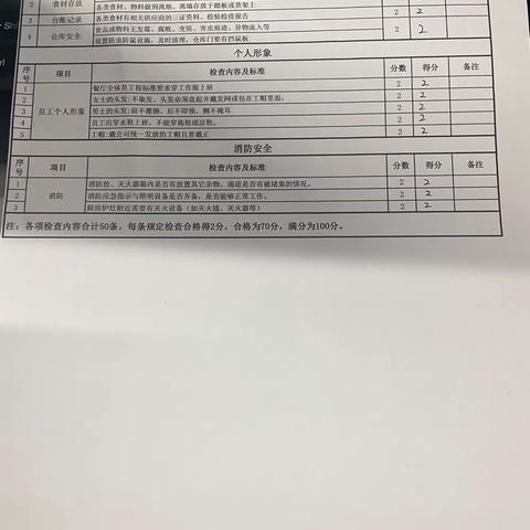 海职院12.14检查情况