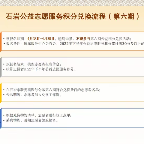 石岩街道第六期公益积分兑换合格名单公示