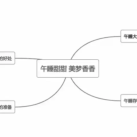 小一班班本课程——午睡甜甜 美梦香香！！！