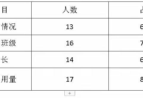 班级优化大师，助力班级管理|深入了解我校班级优化大师使用情况（二）