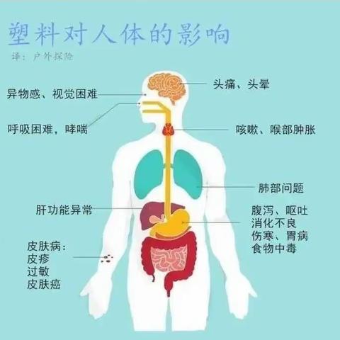 脚东小学关于“禁塑、限塑、拒绝白色污染”致家长一封信