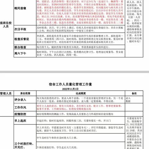 讷河市拉哈一中宿舍管理工作推进会