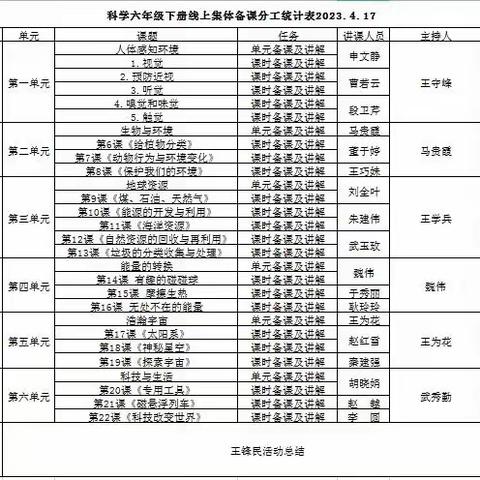 【集体备课】行远自迩 笃行不怠——沂水县道托联区参加全县科学集体备课培训纪实