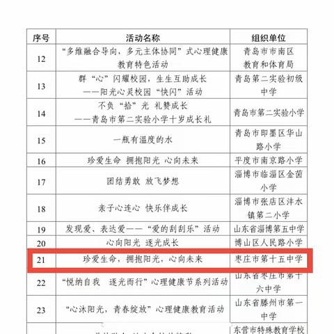 喜报！喜报！热烈庆祝枣庄十五中在2023年山东省学校心理健康月活动中再获佳绩！