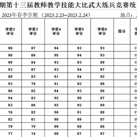 赛技能水平 展师者风采——南宁市第四十二中学第十三届教师技能大比武大练兵比赛颁奖典礼顺利举行