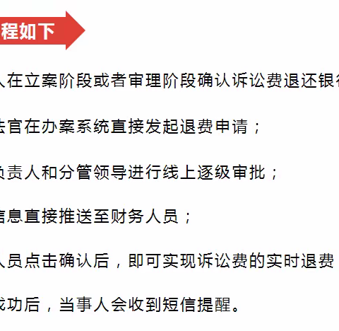 【优化营商环境】诉讼费“主动退”工作流程