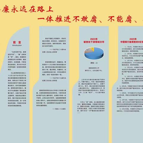 清廉立身 勤廉兴行---德州分行廉政警示教育展厅