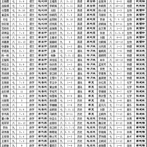 务实常规之基 牢抓教学之本——五陵镇中心校期末教学常规检查纪实