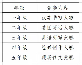 【双减赋能】学科竞赛展风采 素养提升促成长——建宁县第二实验小学开展2023年春季学科素养竞赛