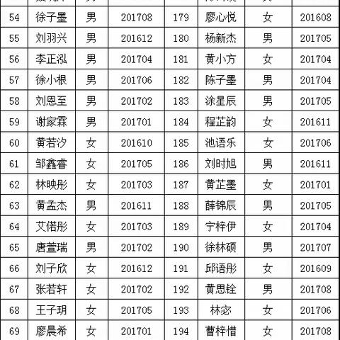 建宁县第二实验小学2023年秋季一年级新生名单公示