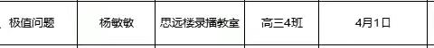 2025年春季学期高中物理“六步教学法”示范课暨高三二轮复习课