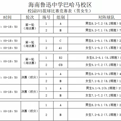 四月份初中部校园篮球联赛美篇