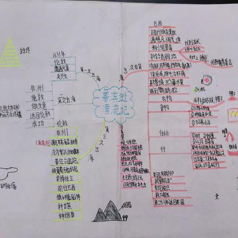 童心“悦”读，文采飞扬                  ——六3《鲁滨逊漂流记》思维导图展