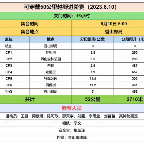 可穿戴50公里越野进阶赛（自导航自补给）