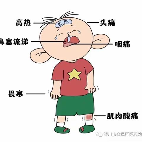 卫生保健——安丰镇中心幼儿园冬季传染病预防小课堂