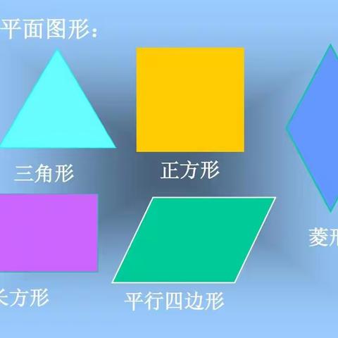 【课题动态22】图形的认识与计算总复习梳理