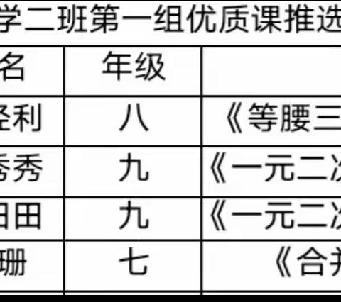 在研课中收获，在磨课中成长——“国培（2023）”济源项目县送教下乡初中数学二班1组校本研课磨课活动