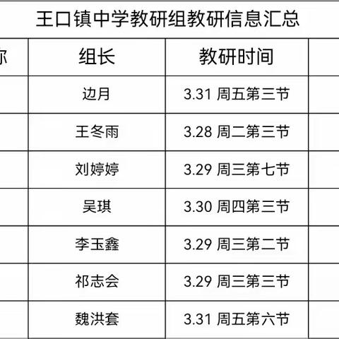 【向阳教育】王口镇中学“聚焦中考试题 明晰教学方向”教研活动纪实