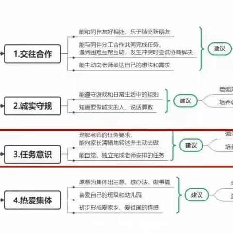 幼小衔接社会准备之任务意识