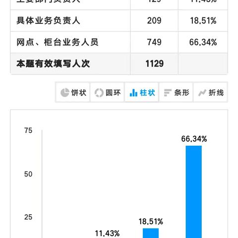 中国人民银行临沧市分行组织开展电子支付监管成效 宣传测评