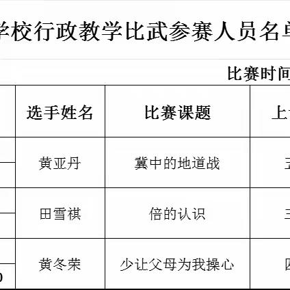 课堂竞技展风采，示范引领促发展——2023年竹笮中小学校行政管理干部“教学比武”活动