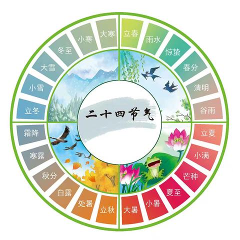 品阅读之趣，悟时节之美——汭丰镇中心小学举行“二十四节气”主题阅读系列活动