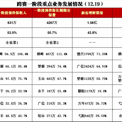 上饶邮政2024-2025 金融跨赛战报 （第七期）