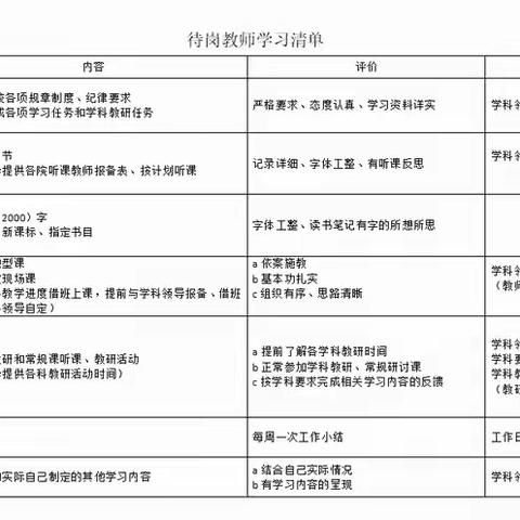 【教师培训】凝心聚力共谋新篇 笃行致远共促成长 ——2024年东南营小学教育集团新教师培训纪实【二】