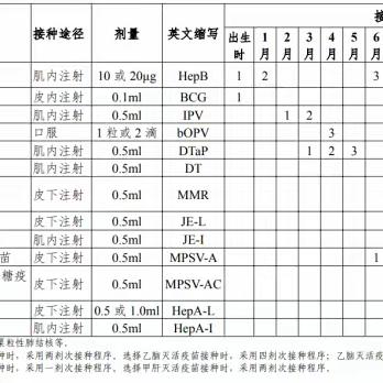 扶风县《儿童疫苗接种及接种门诊》