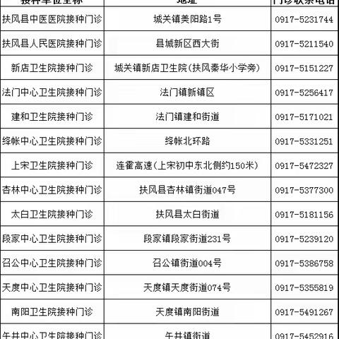 【疫苗查漏补种通知】 0-17岁孩子的家长们注意啦！