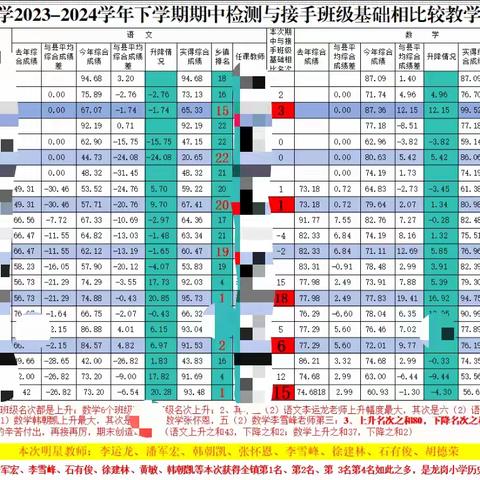 期中表彰树榜样   砥砺深耕谱新篇 ——2024年龙岗小学期中总结 表彰大会