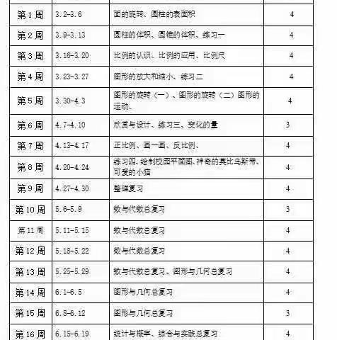 集思广益，梳理建构——后河镇六年级数学组集体备课教研活动