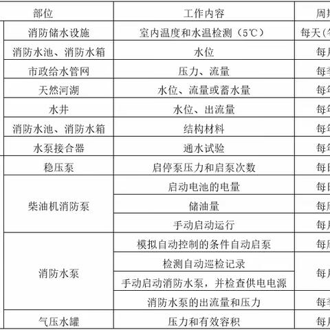 消防宣传月培训资料，单位建筑消防设施的维护管理