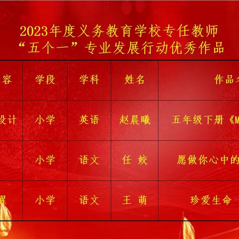 金秋结硕果 佳绩捷报传——热烈祝贺我校在秦都区专任教师“五个一”专业发展行动中喜获佳绩