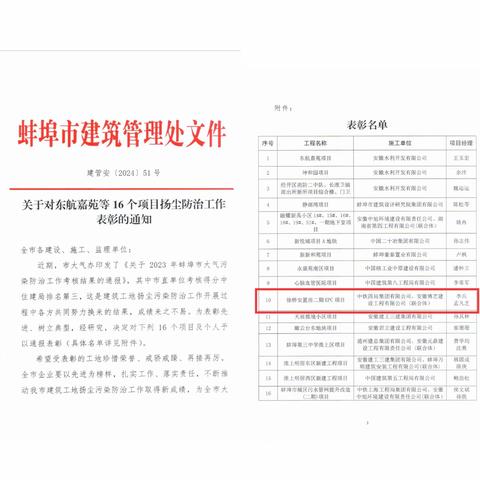 一公司徐桥安置房二期项目获得扬尘防治工作表彰