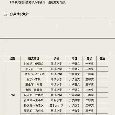 培训学习  业务提升—新和县小学工作室成员培训学习纪实