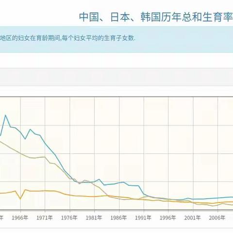 “老化”的东亚——年轻一代的不合作