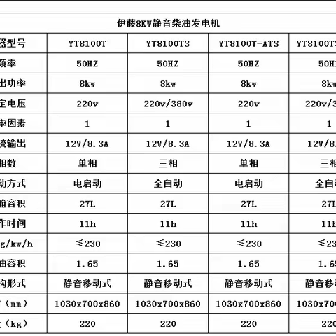 上海伊藤8KW四轮移动式柴油发电机YT8100T3