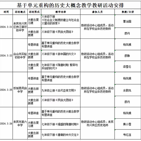 教以潜心，研以致远 ——来宾市、县、区联合开展“基于单元重构的历史大概念教学”主题教研活动