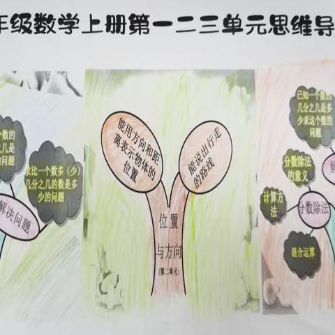 绽放思维之花 彰显数学魅力---尧禾镇中心小学六年级数学课后服务活动纪实