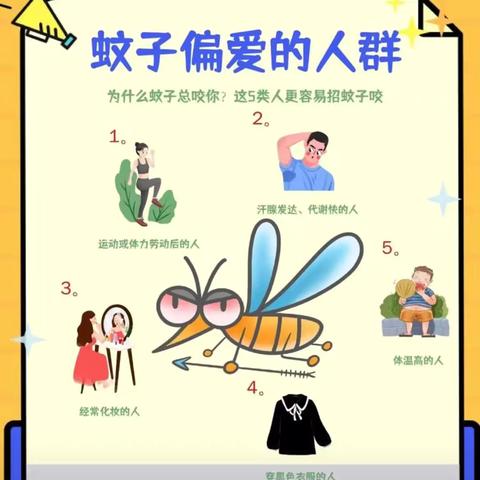 《制作防蚊喷雾》——蓬莱区华澳幼儿园黄月亮班健康活动