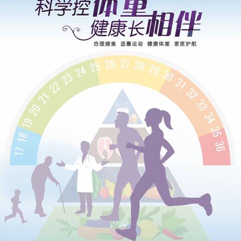 科学控制体重，健康常相伴！