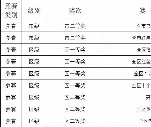 【喜报】踔厉奋发勇前行，佳报频传硕果盈——沙田小学师生获奖喜报